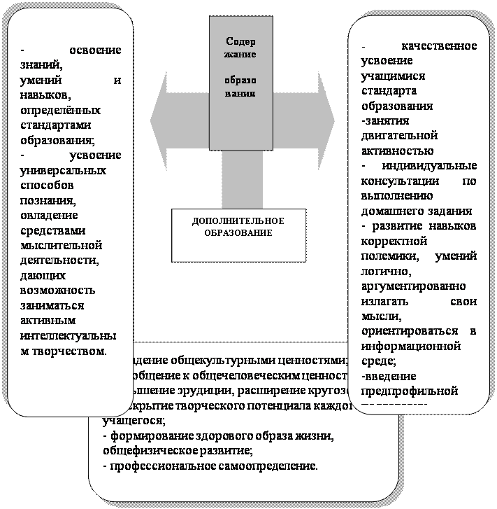 Образов стандарт